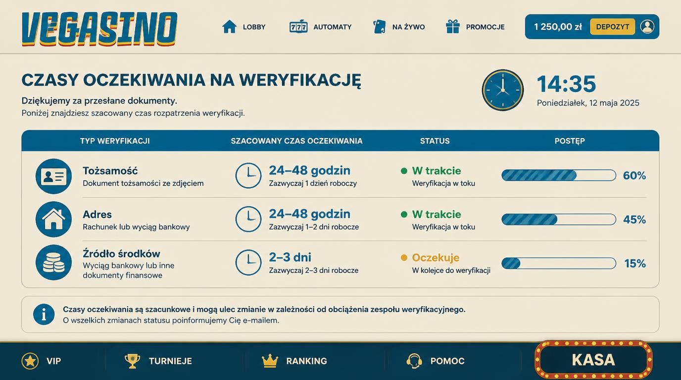 czas weryfikacji vegasino – tabela oczekiwania 